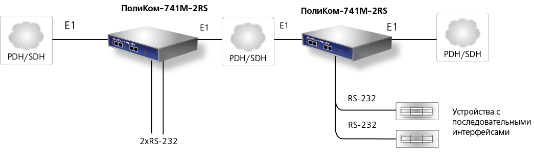 Схема подключения полиКом-741М-2RS