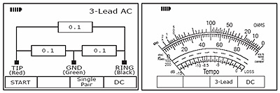 В анализаторе Sidekick Plus совмещены функции рефлектометра, емкостного и резистивного моста, измерителя напряжения, тока, сопротивления и продольной асимметрии. 